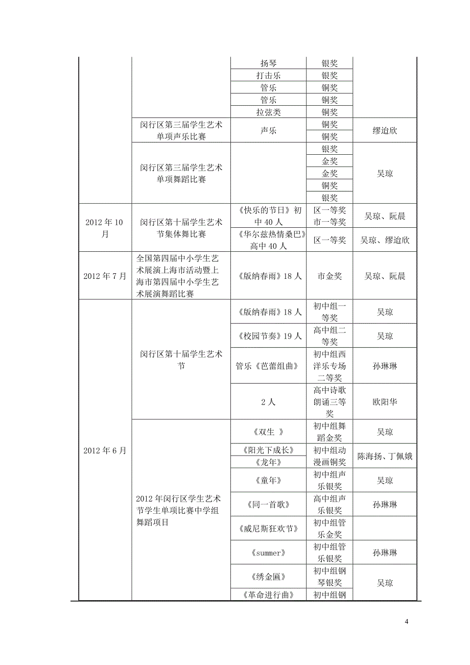 微软用户-交大二附中-上海交通大学_第4页