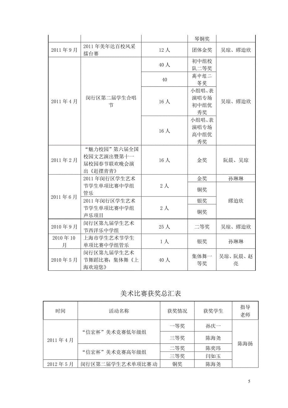 微软用户-交大二附中-上海交通大学_第5页