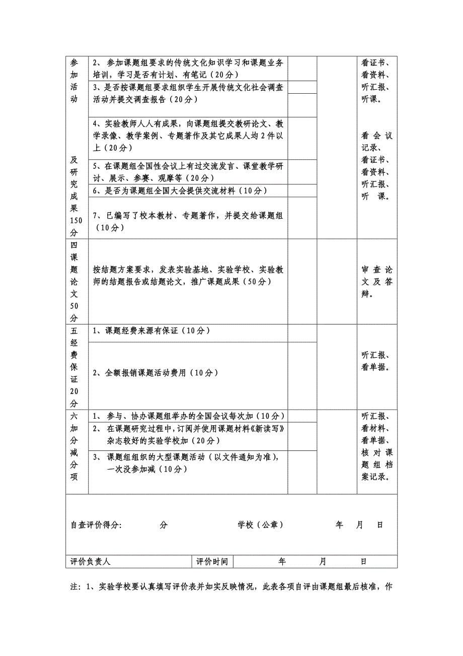 课题组中期评估方案细则意见书_第5页