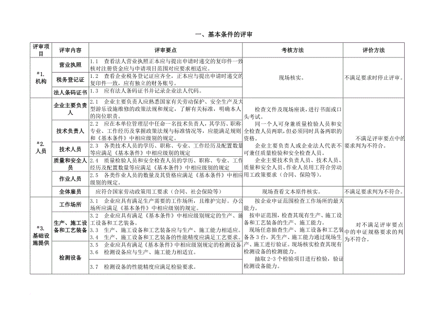 大型游乐设施维修施工单位鉴定评审细则(试行)范文_第2页