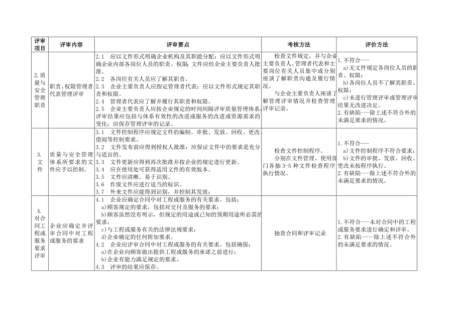 大型游乐设施维修施工单位鉴定评审细则(试行)范文_第4页