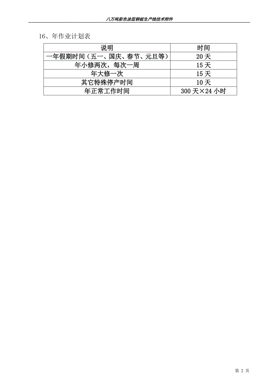 彩色涂层钢板生产线技术附件_第3页