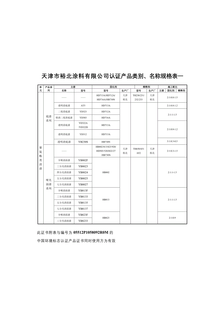 天津市裕北涂料有限公司认证产品类别、名称规格表一_第1页