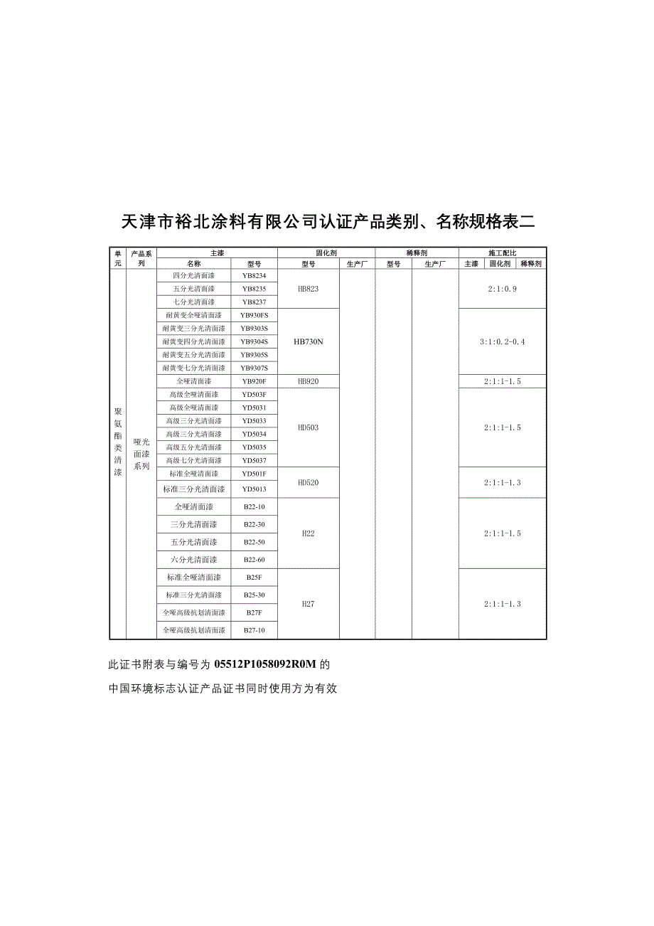 天津市裕北涂料有限公司认证产品类别、名称规格表一_第2页