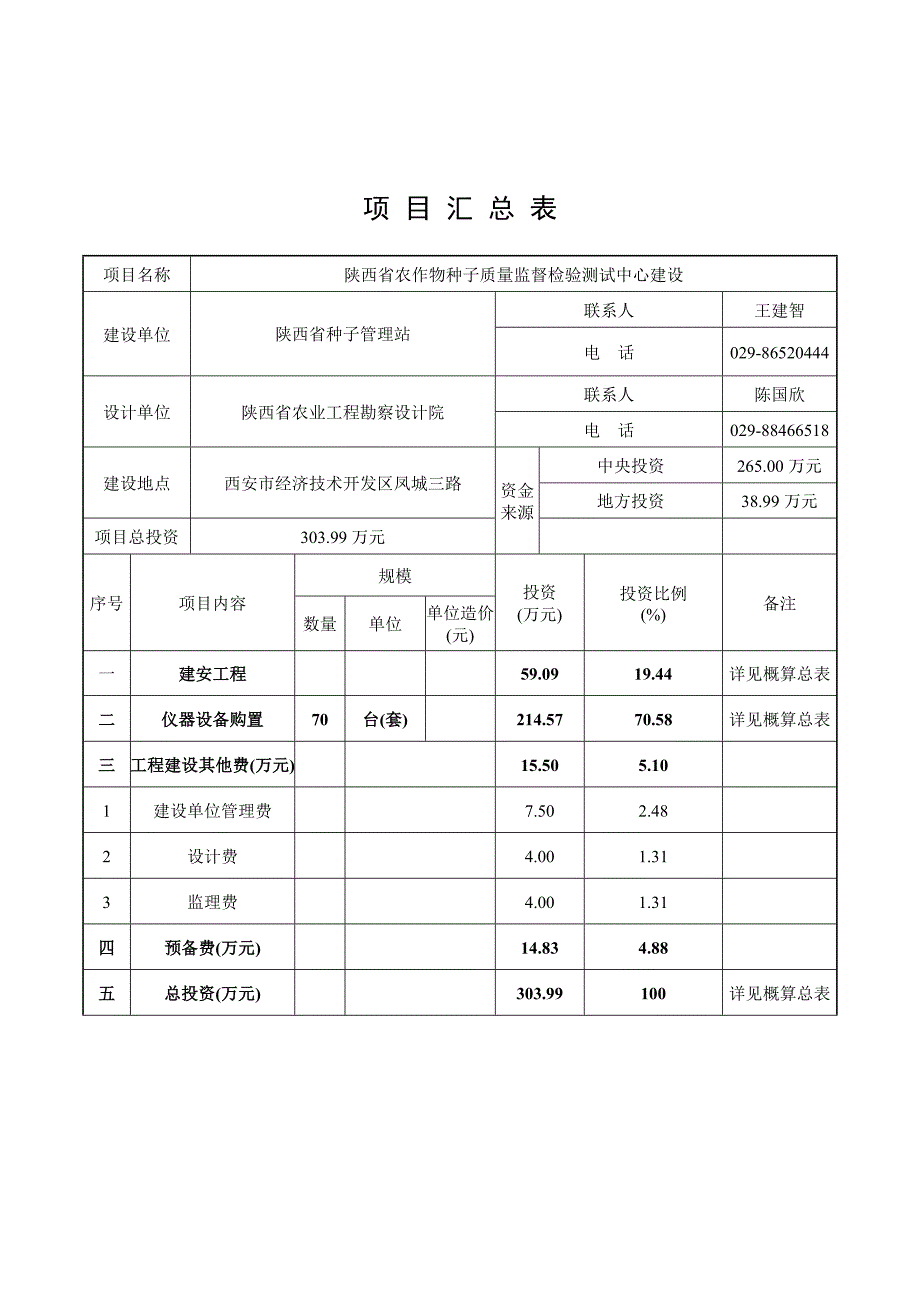 农作物种子质量监督检验测试中心初设_第2页