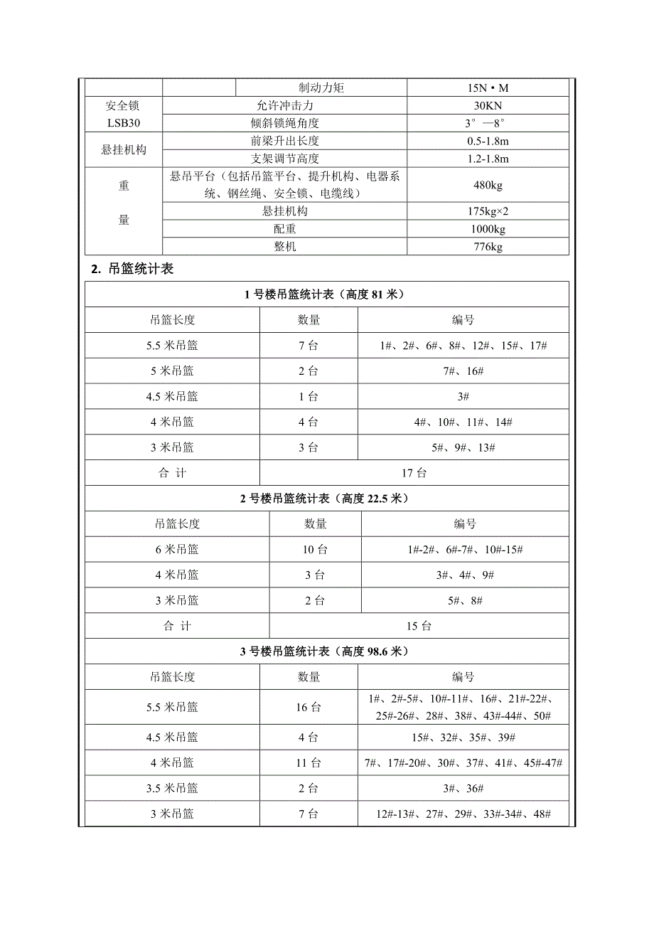 高处作业吊篮安装拆除技术交底_第2页