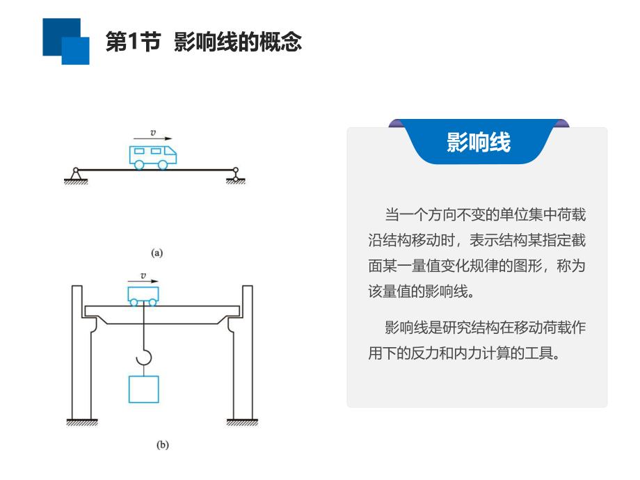 土木工程力学教学课件作者少学时王长连课件第10章_第4页