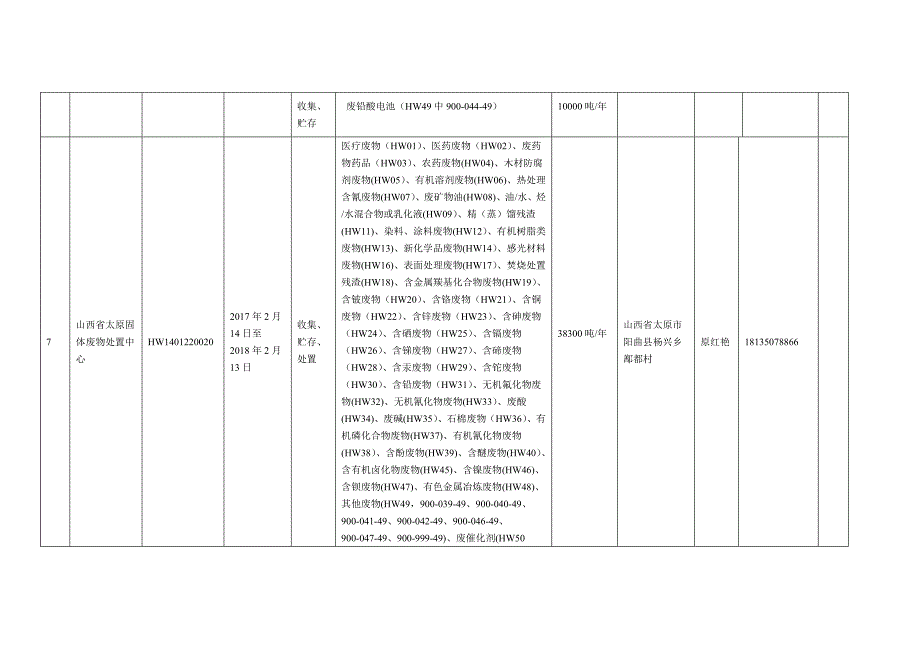 山西省持有危险废物经营许可证单位一览表_第2页