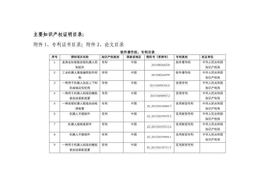 智能涂胶机器人系统研发与应用示范_第2页