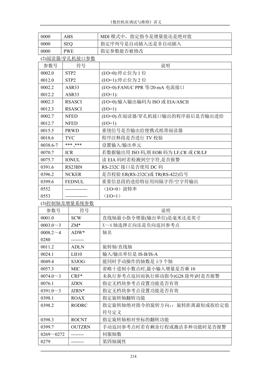 数控机床调试与维修讲义5--参数_第2页