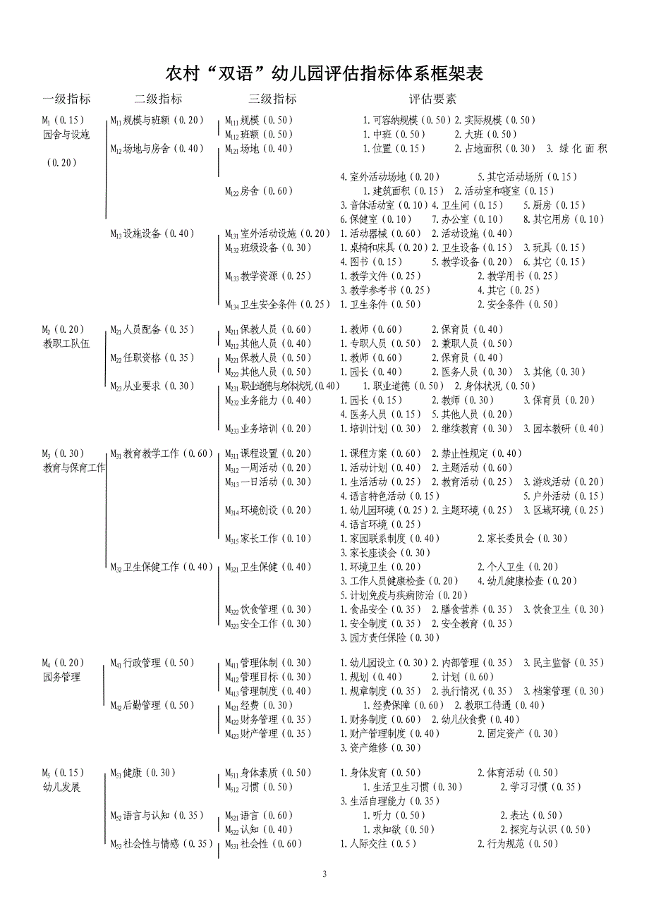 农村“双语”幼儿园评估指标体系_第4页