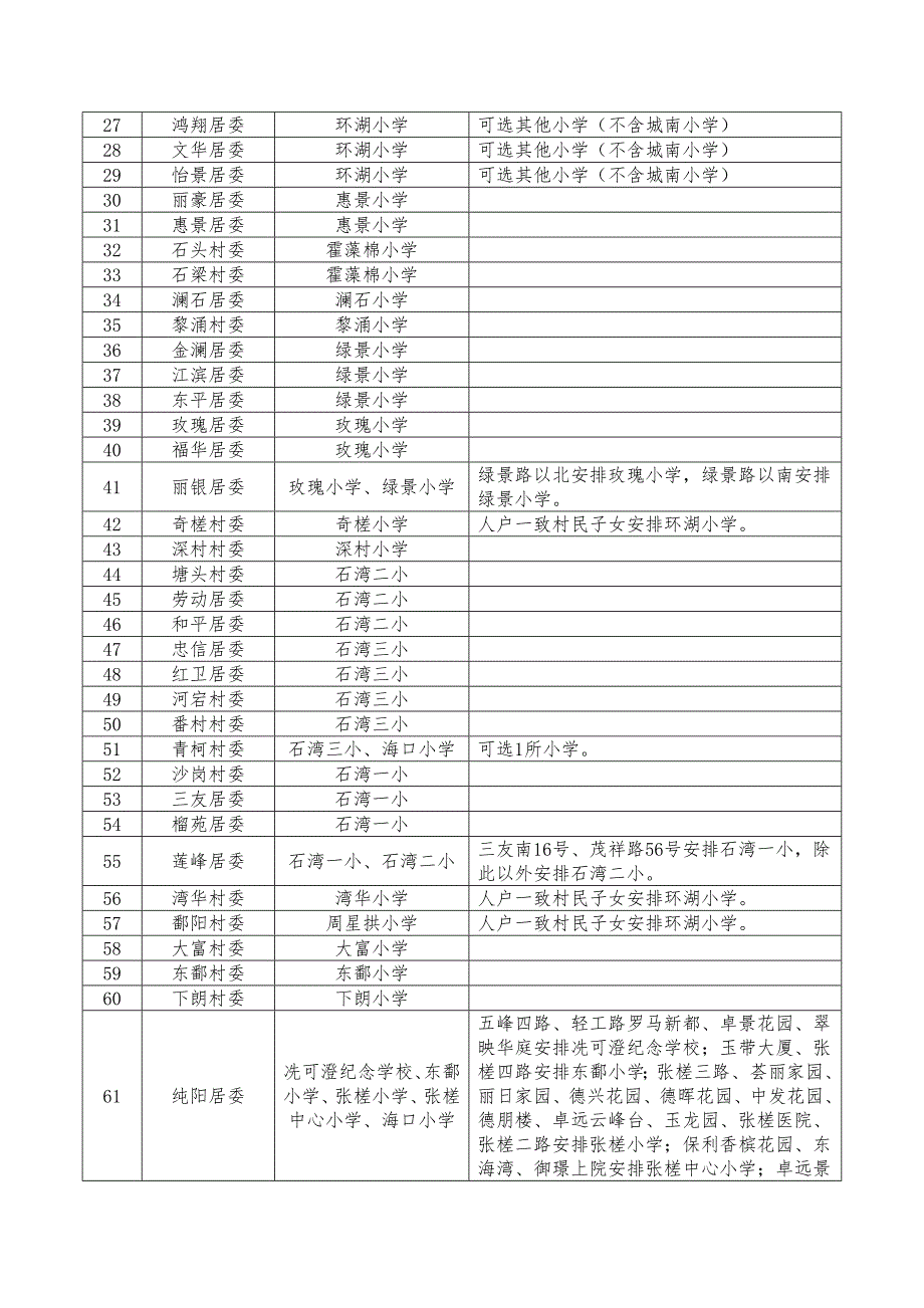 禅城区公办小学招生地段通告_第2页