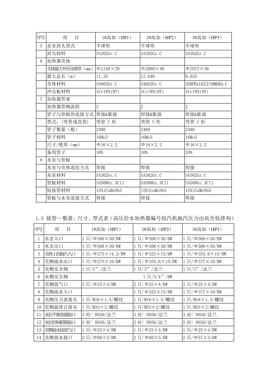 最新高加运行维护手册_第4页