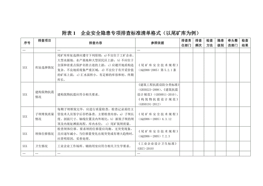 企业隐患排查治理基本要素和工作要求汇编_第4页