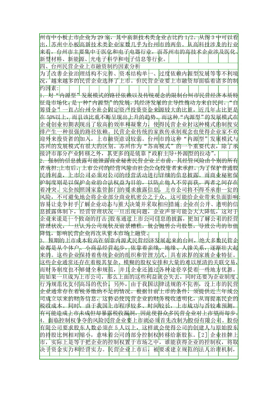 民营企业上市融资调研精品资料_第3页