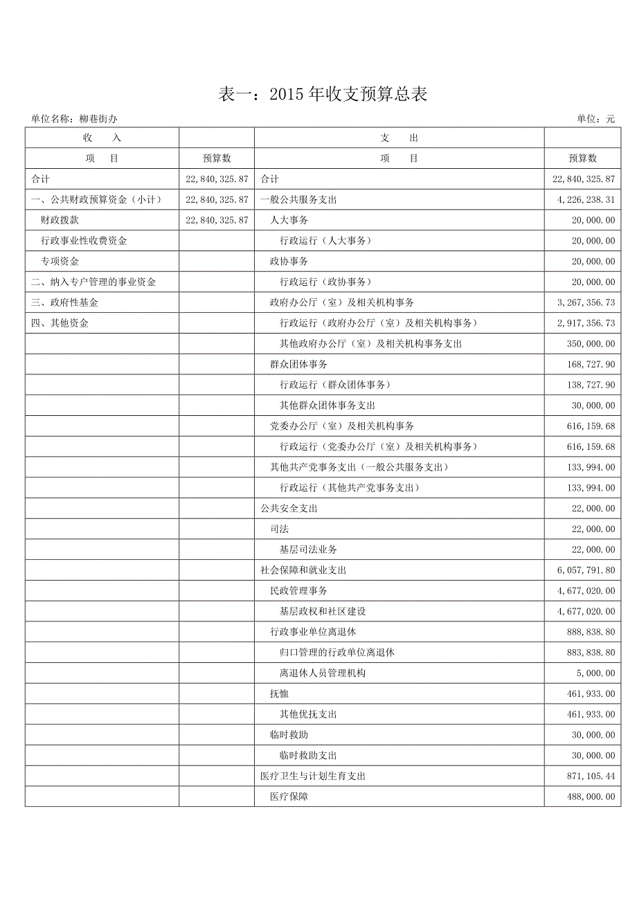 迎泽区柳巷街道办事处主要工作及目标_第3页