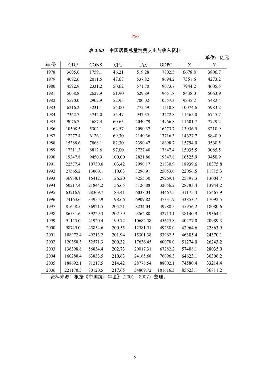 计量经济学李子奈第三版书中表格数据_第5页