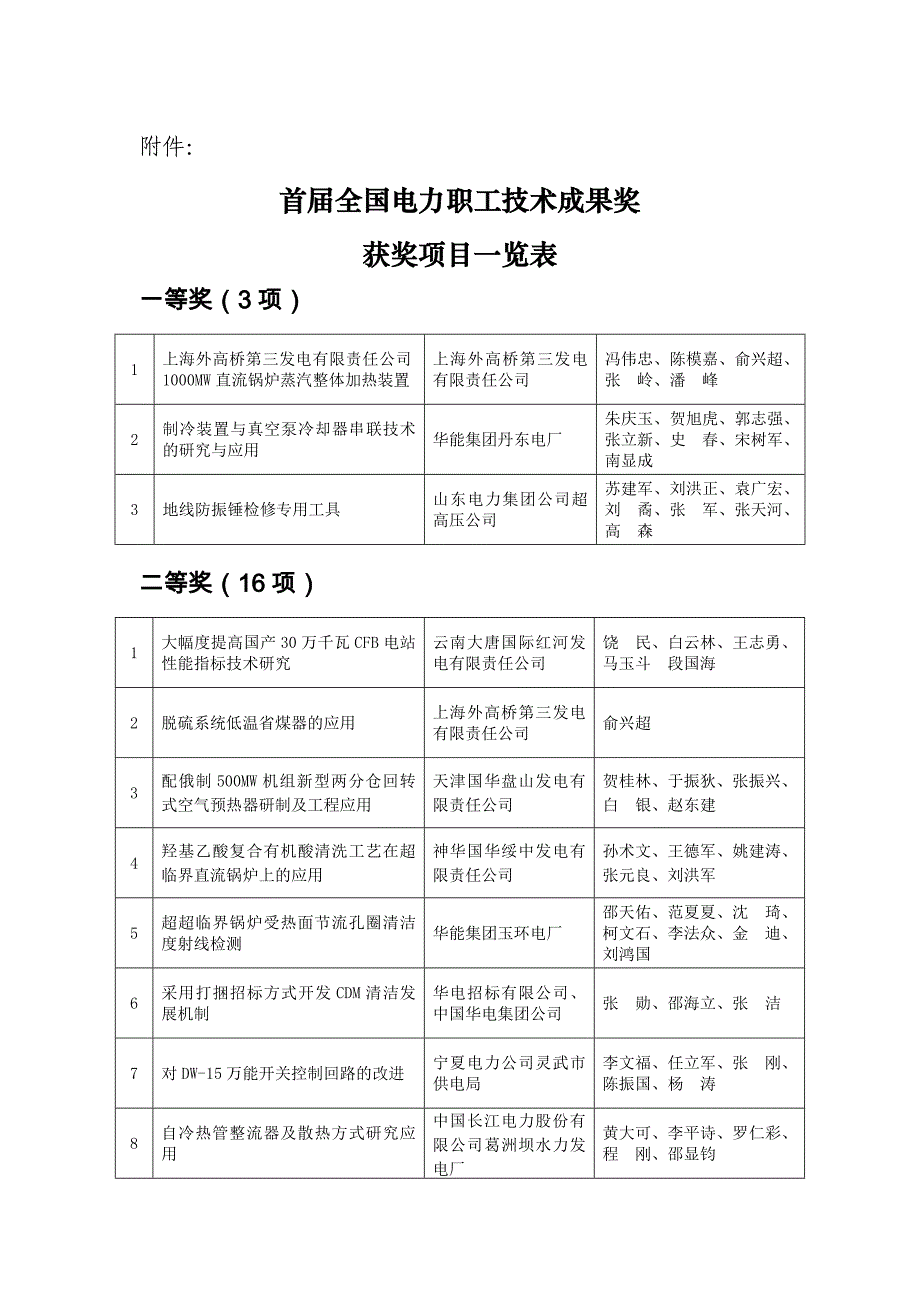 获奖成果一览表_第1页