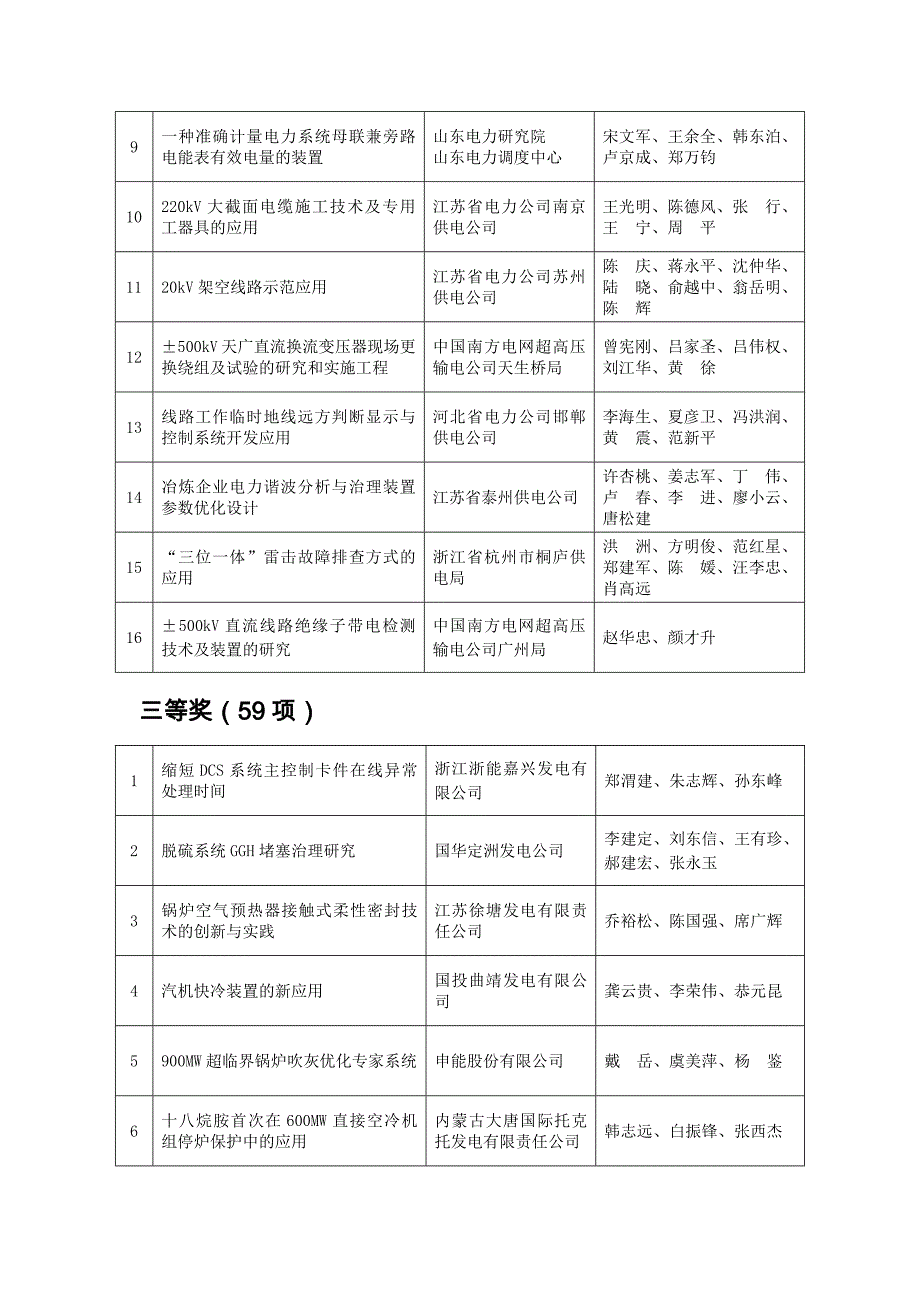 获奖成果一览表_第2页