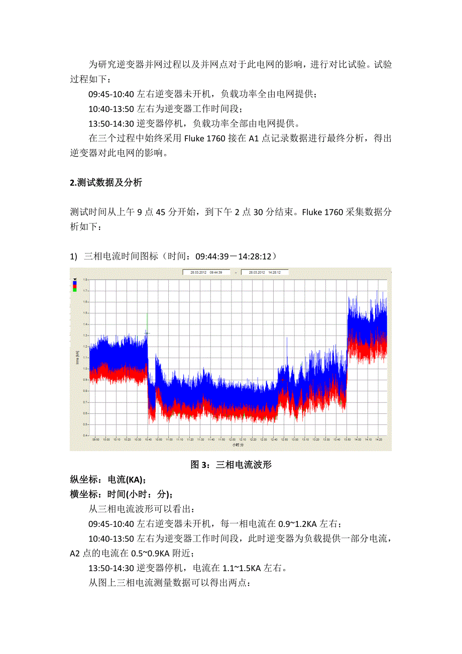 逆变器并网测试数据及分析_第2页