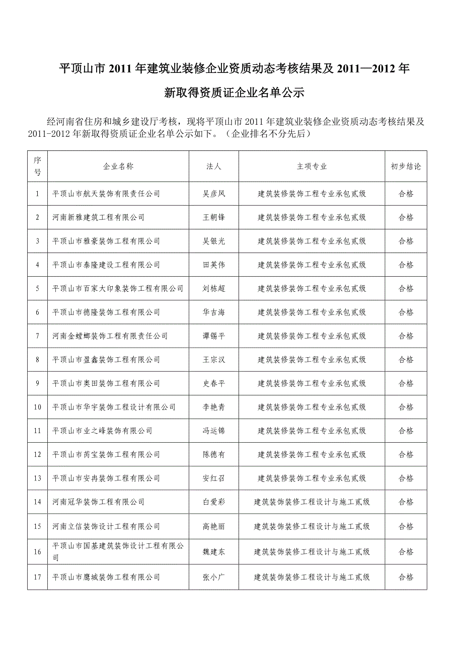 平顶山2011年建筑业装修企业资质动态考核结果及2011—_第1页