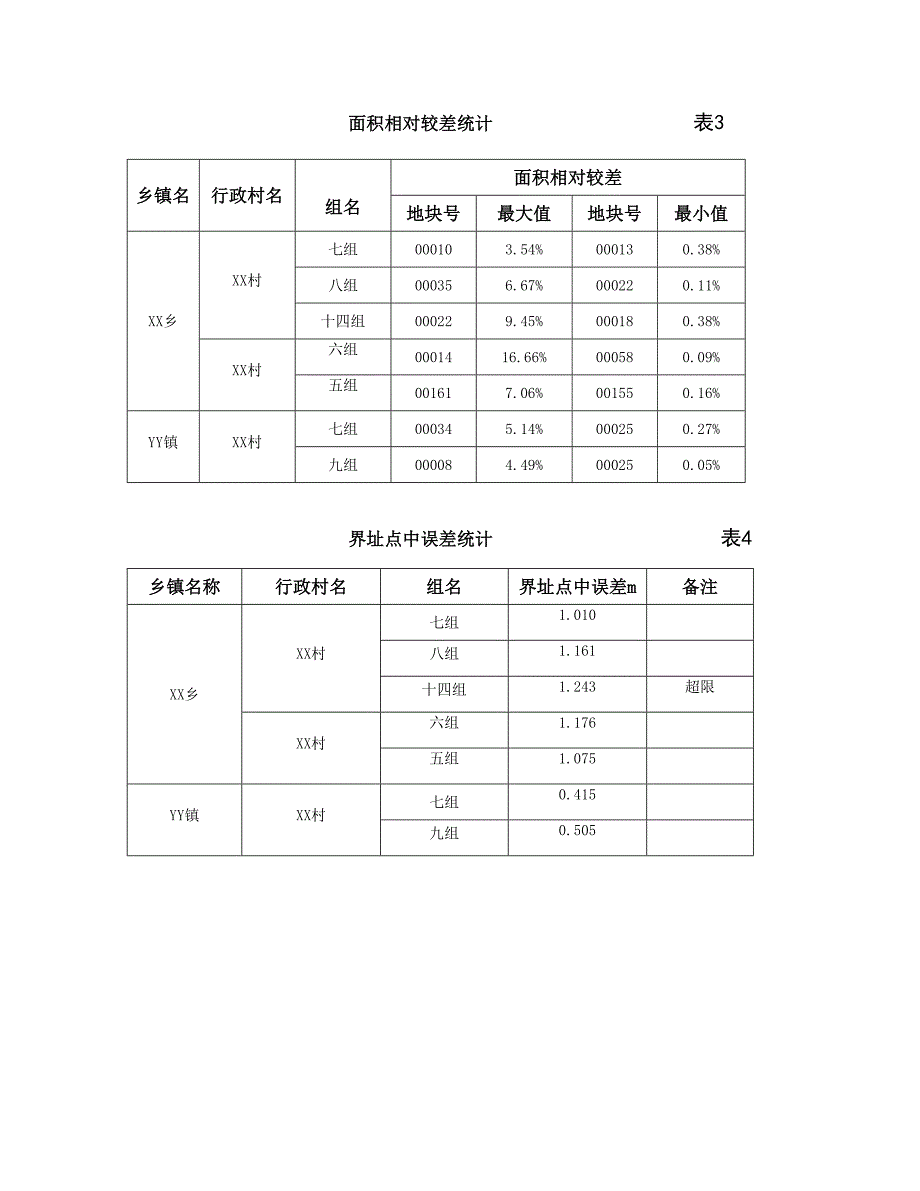 精选资料XX县农村土地承包经营权确权登记颁证质检报告_第3页