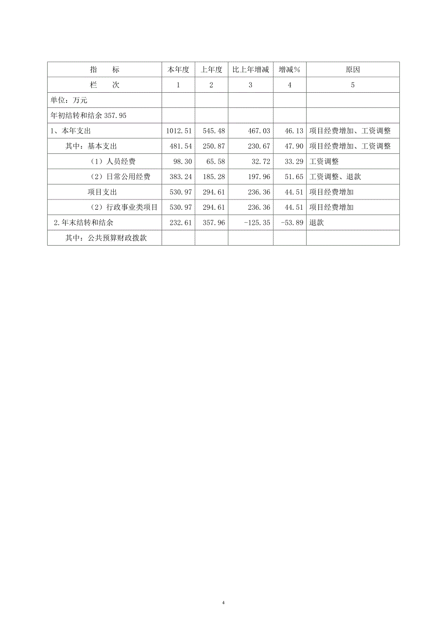 云南环境保护对外合作中心2016部门决算_第4页