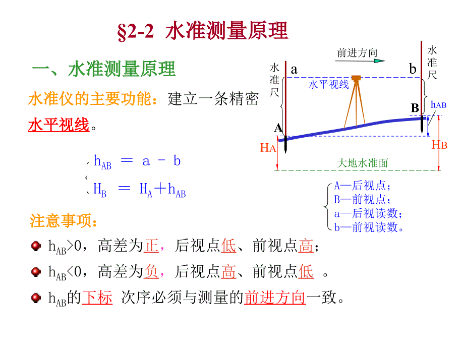 土木工程测量教学作者曹晓岩等第二章节水准测量课件_第3页