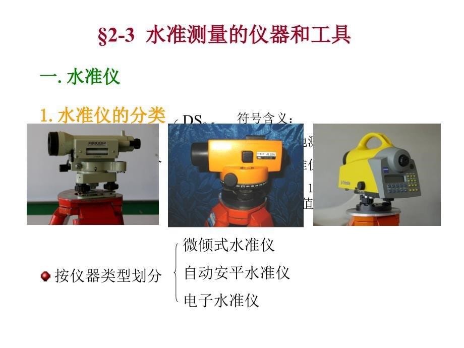 土木工程测量教学作者曹晓岩等第二章节水准测量课件_第5页