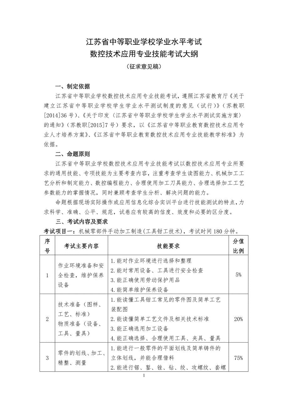 数控技术专业技能考试大纲征求意见稿_第1页