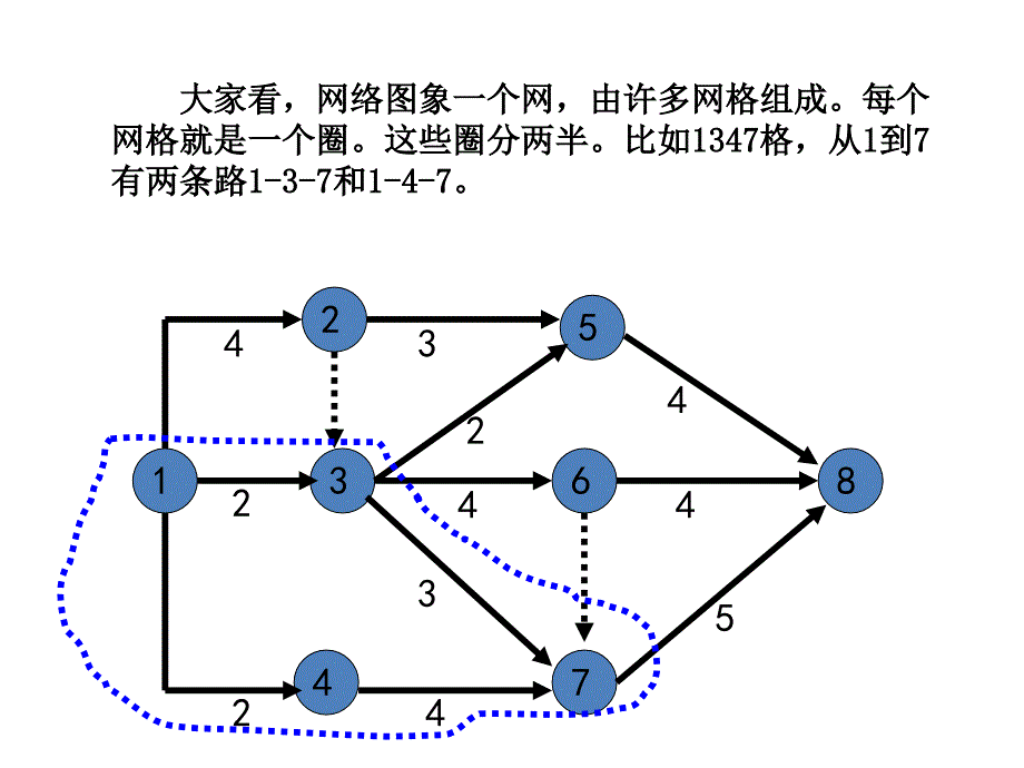 双代号网络图时间计算(破圈法计算关键路线)_第4页