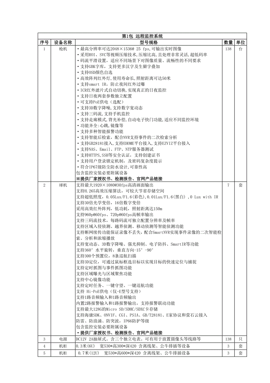 南溪中学数字化校园采购清单_第1页