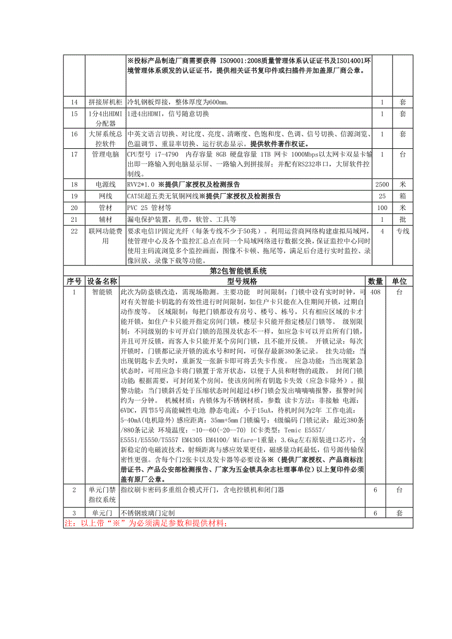 南溪中学数字化校园采购清单_第4页