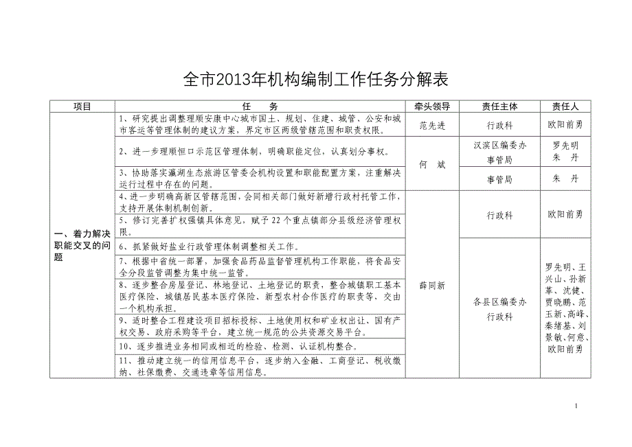 全市2013年机构编制工作任务分解表_第1页