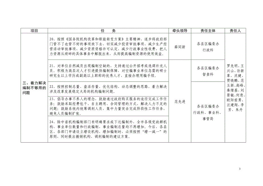 全市2013年机构编制工作任务分解表_第3页