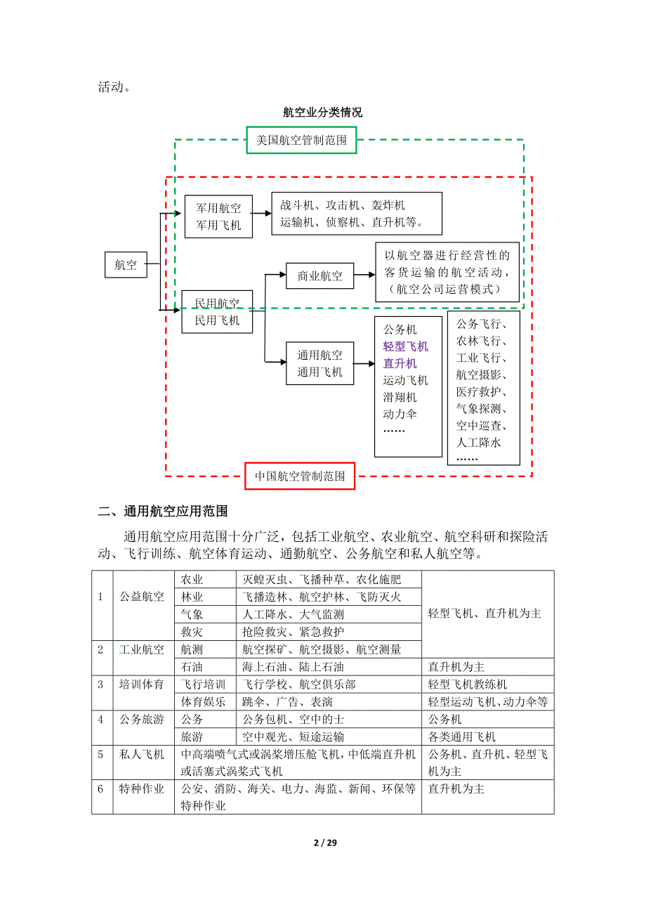 轻型通用飞机行业初步发展研究报告1_第2页