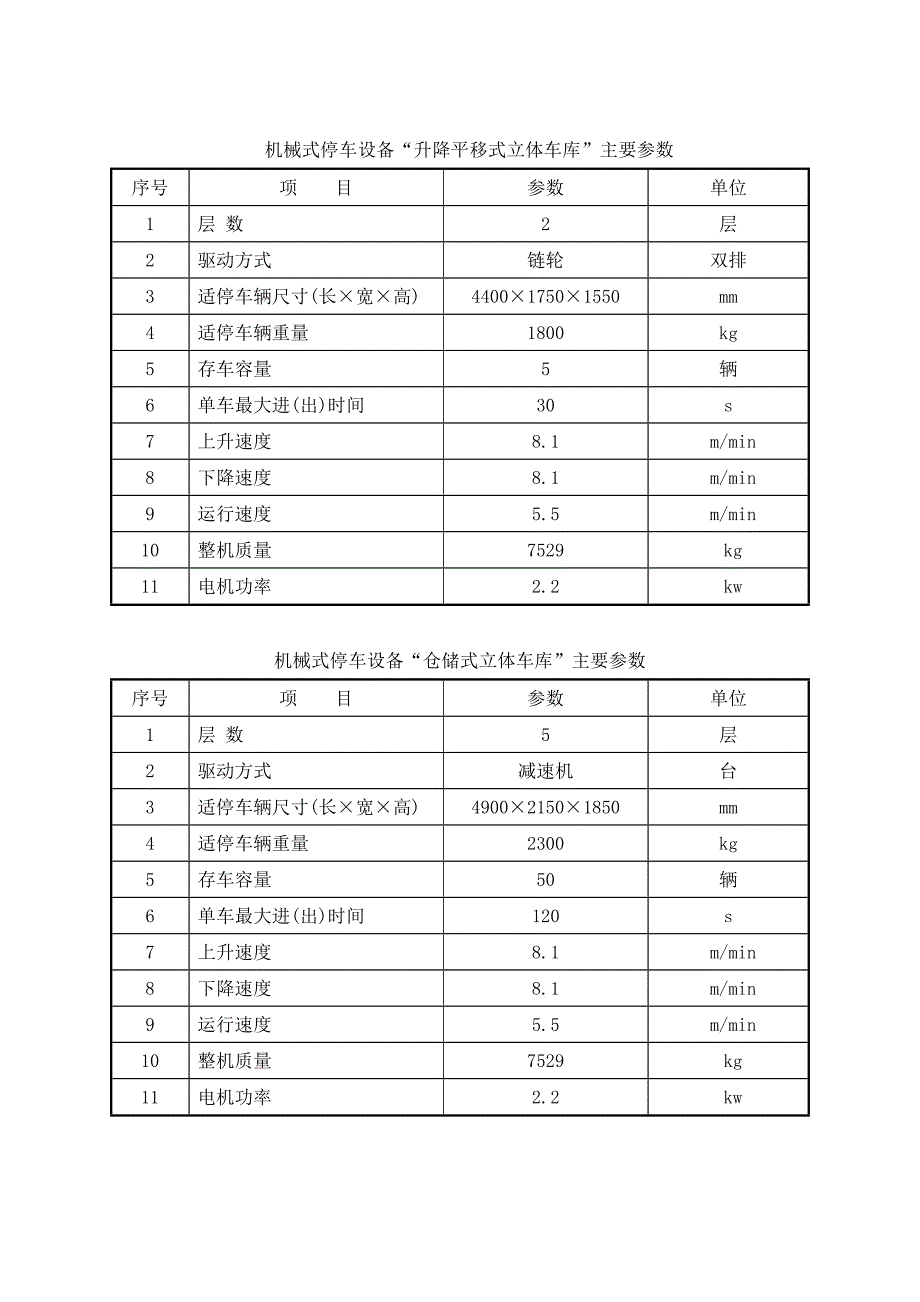 立体车库检验项目_第1页