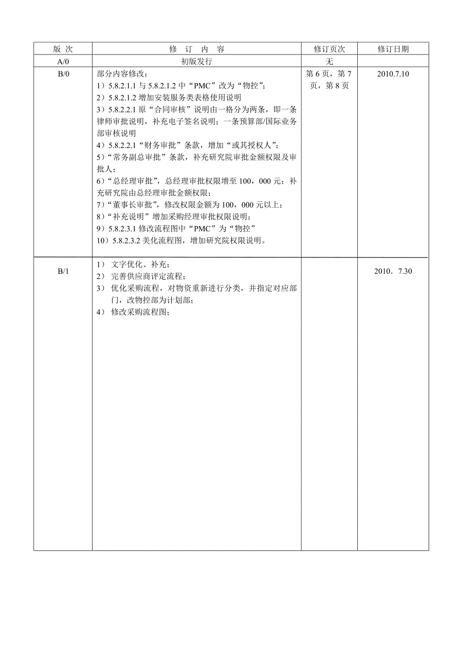 供应商评定与采购控制程序YT-QP-07(-B1)_第2页