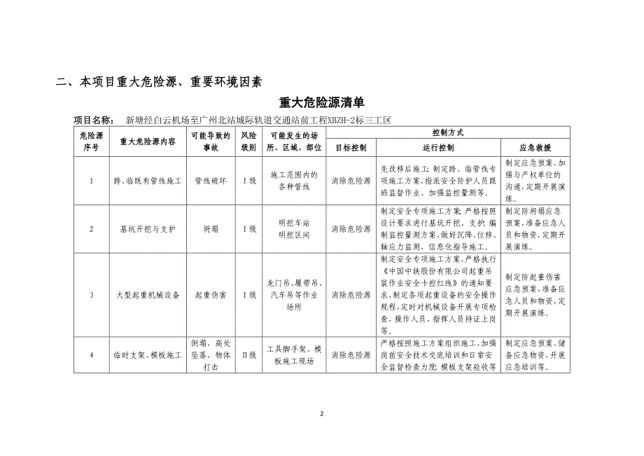 新北城际轨道安全质量环保管理交底20151229宋小波_第2页