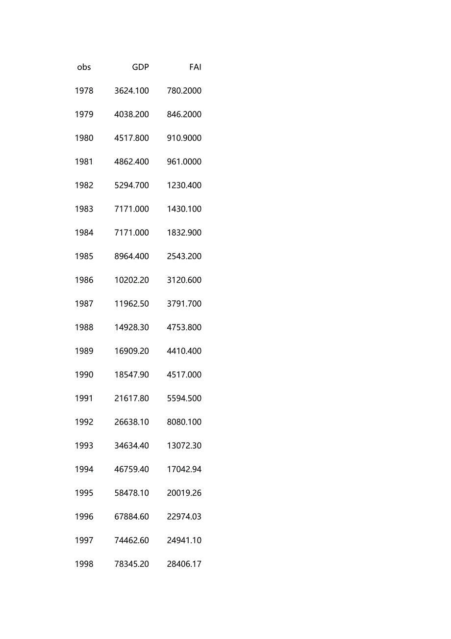 我国改革开-放以来固定资产投资与GDP关系分析_第2页