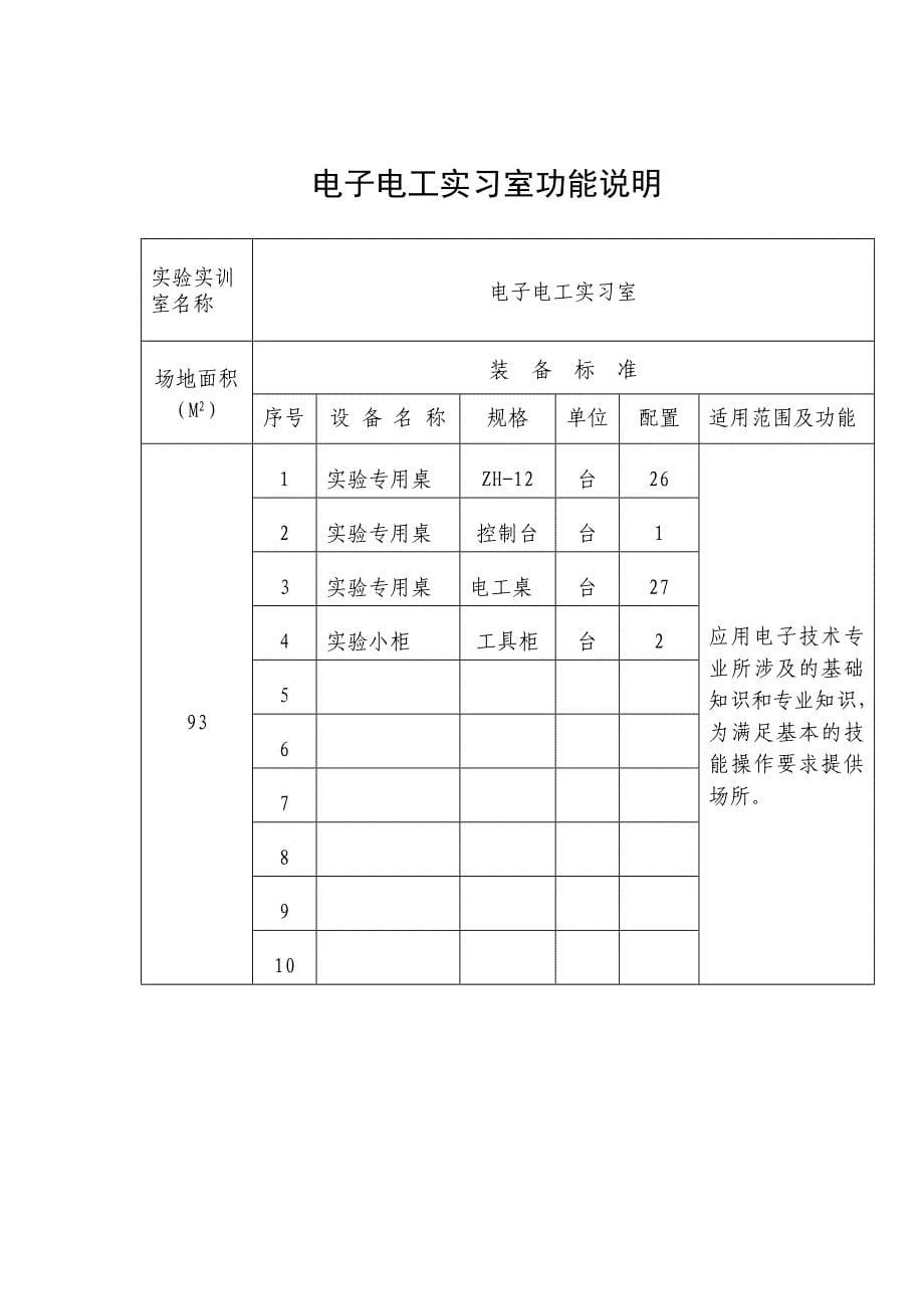 数控实训基地及条件(表三)_第5页