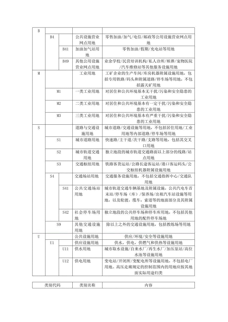 g-城乡城市建设用地分类和代码_第5页