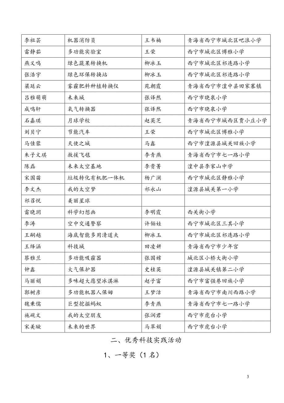 第三十届西宁青少年科技创新大赛西宁科学技术协会_第3页
