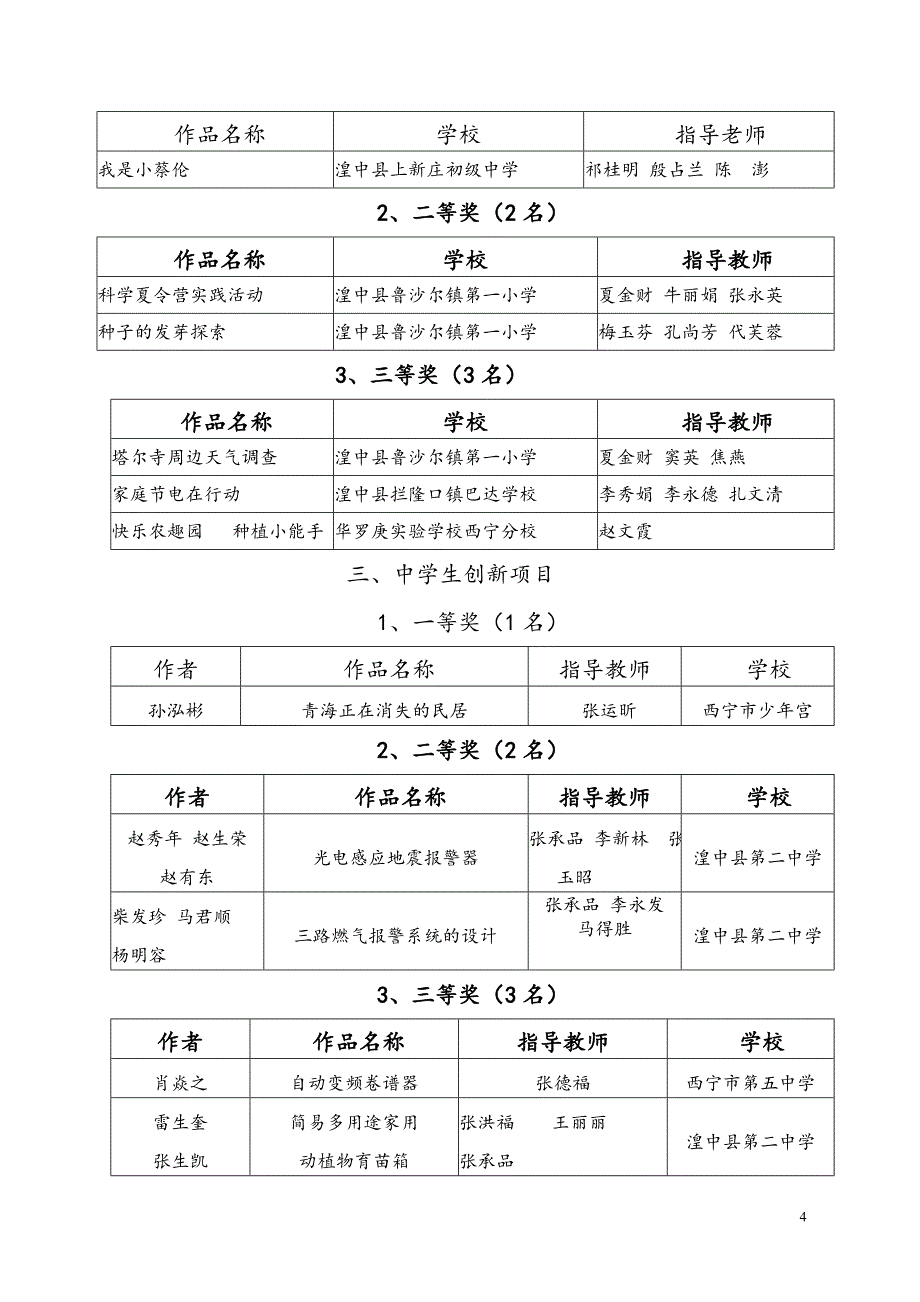 第三十届西宁青少年科技创新大赛西宁科学技术协会_第4页