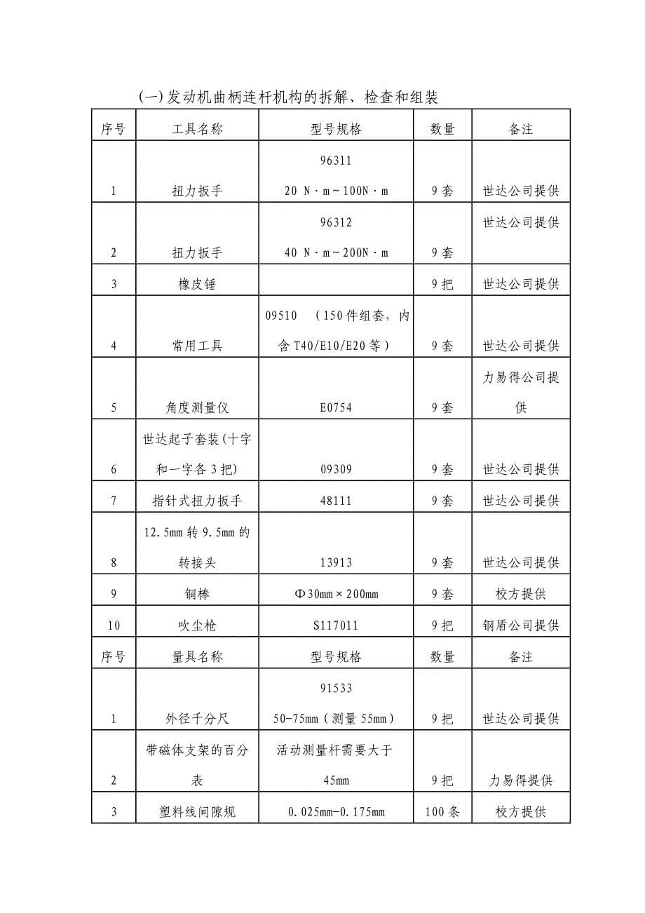 有关中职汽车项目比赛项目所需要提供的文件_第5页