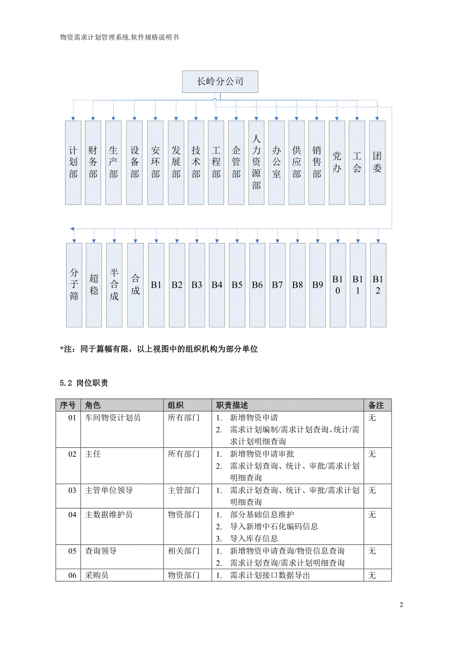 精选0426物资需求计划管理系统软件规格说明书_第4页