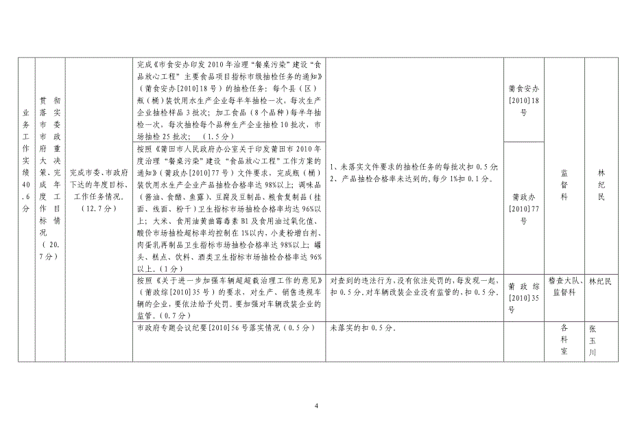 莆田市质监局度部门绩效管理指标考核体系_第4页