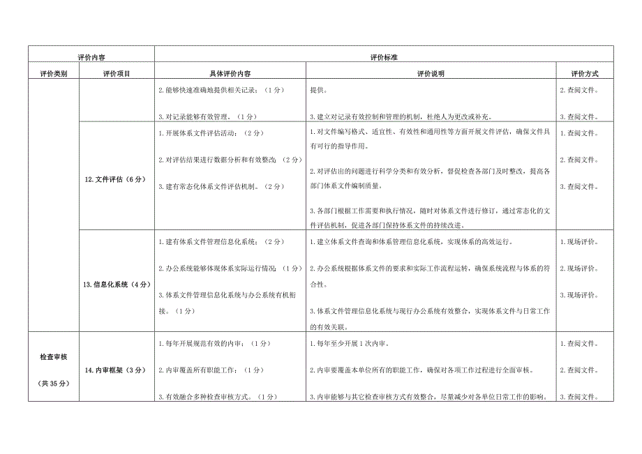 精选质检系统质量管理体系工作评价分值表_第4页