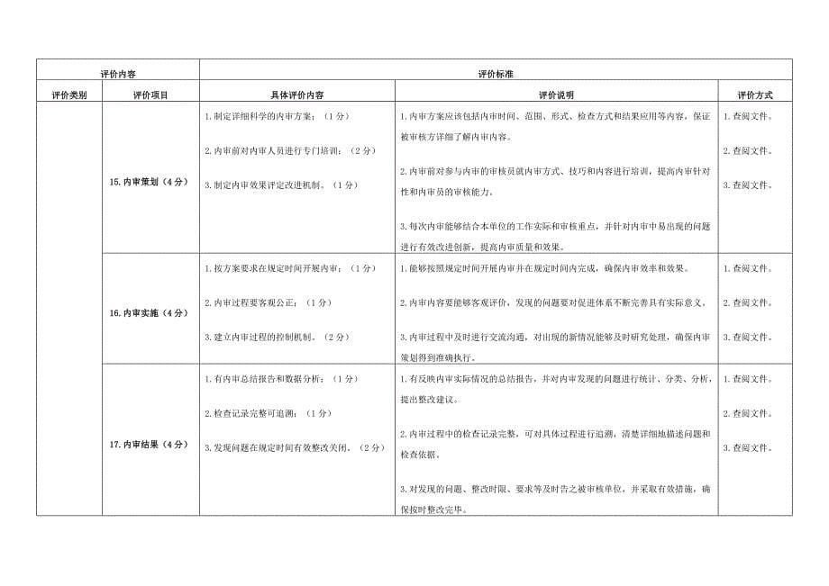 精选质检系统质量管理体系工作评价分值表_第5页