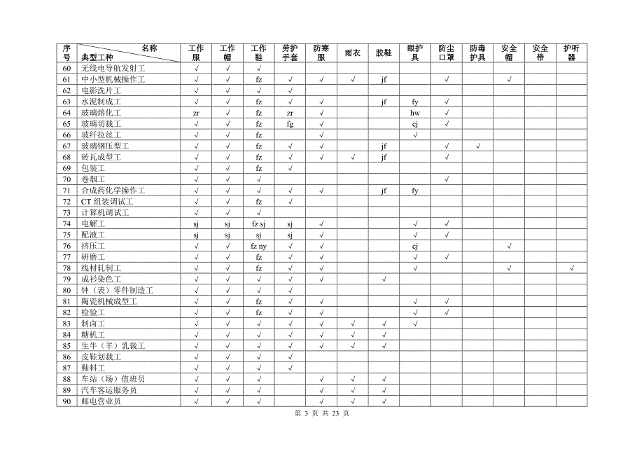 劳动防护用品配备标准试行_第3页